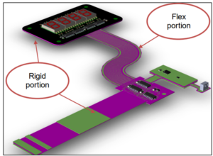 The combination of rigid-flex boards