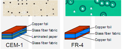 CEM-1 and-RF-4 PCB