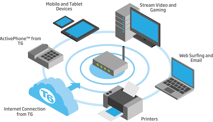 RF PCB applications