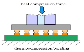 PCB Manufacturing Methods 6：Thermocompression bonding technology