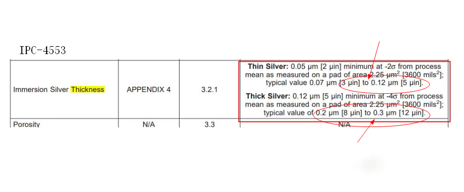 IPC-4553 Standard (Immersion Silver)