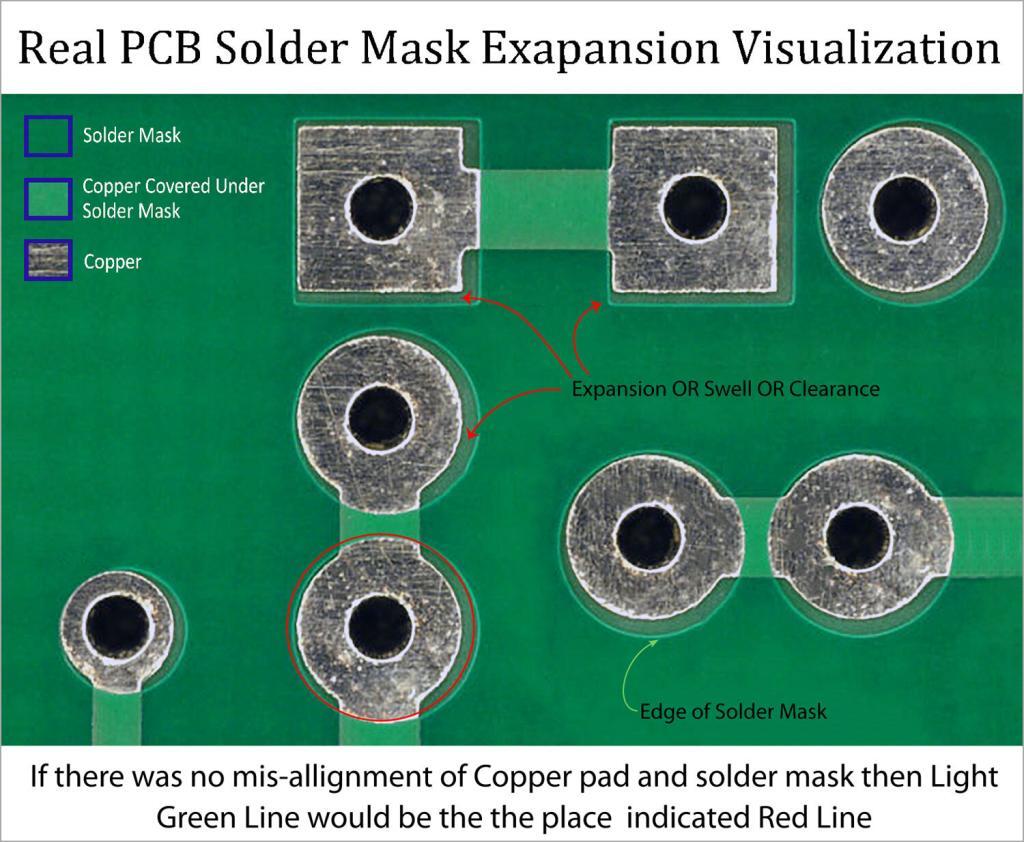 Solder Mask Expansion 1