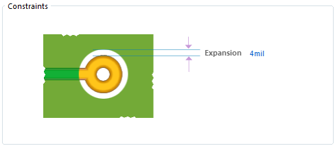 Solder Mask Expansion rule