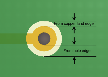 Solder Mask Expansion