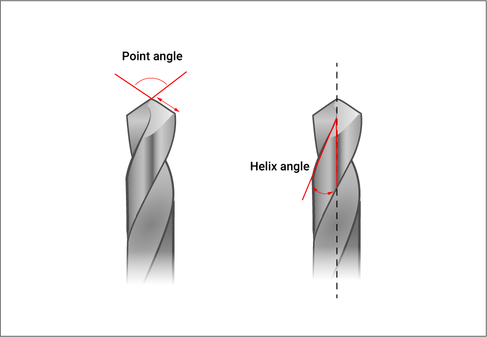 helix-and-point-angle