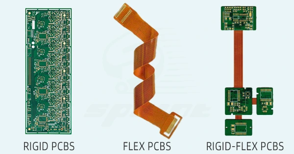 Producción de PCB en China